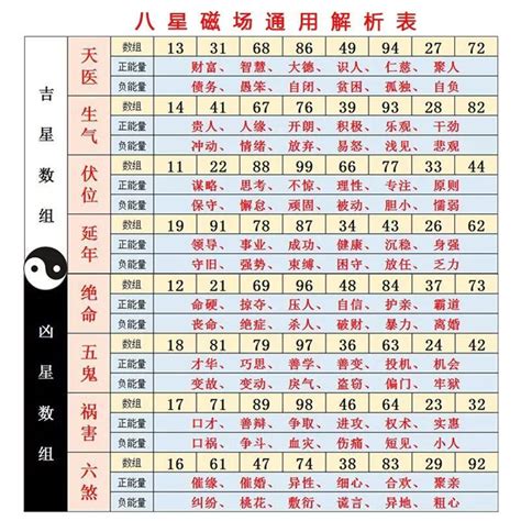 24數字吉凶|數字易經對照表，手機、車牌尾數看吉凶！